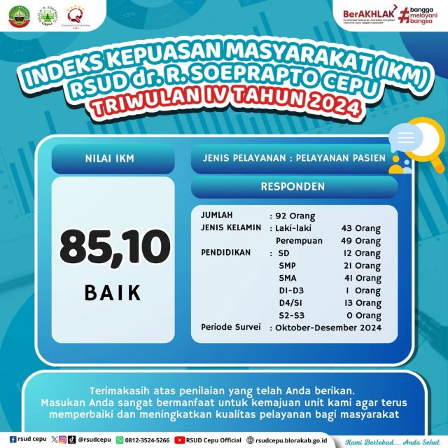 Halo #sobatrsudcepu 👋Berikut kami sampaikan hasil penilaian Indeks Kepuasan Masyarakat terhadap pelayanan RSUD dr. R. Soeprapto Cepu Triwulan IV Tahun 2024Kami mengucapkan terimakasih atas kepercayaan sobat kepada RSUD dr. R. Soeprapto Cepu.Masukan yang sobat berikan, akan kami jadikan sebagai acuan untuk memperbaiki pelayanan yang ada di rumah sakit kami agar dapat meningkatkan pelayanan kepada masyarakat#rsudcepu #indekskepuasanmasyarakat #ikm #infocepu #infoblora #surveykepuasanmasyarakat